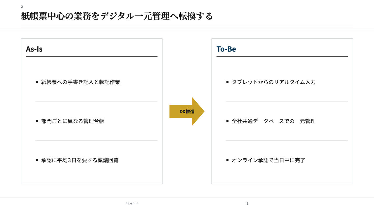 DX戦略提言のサンプルスライド