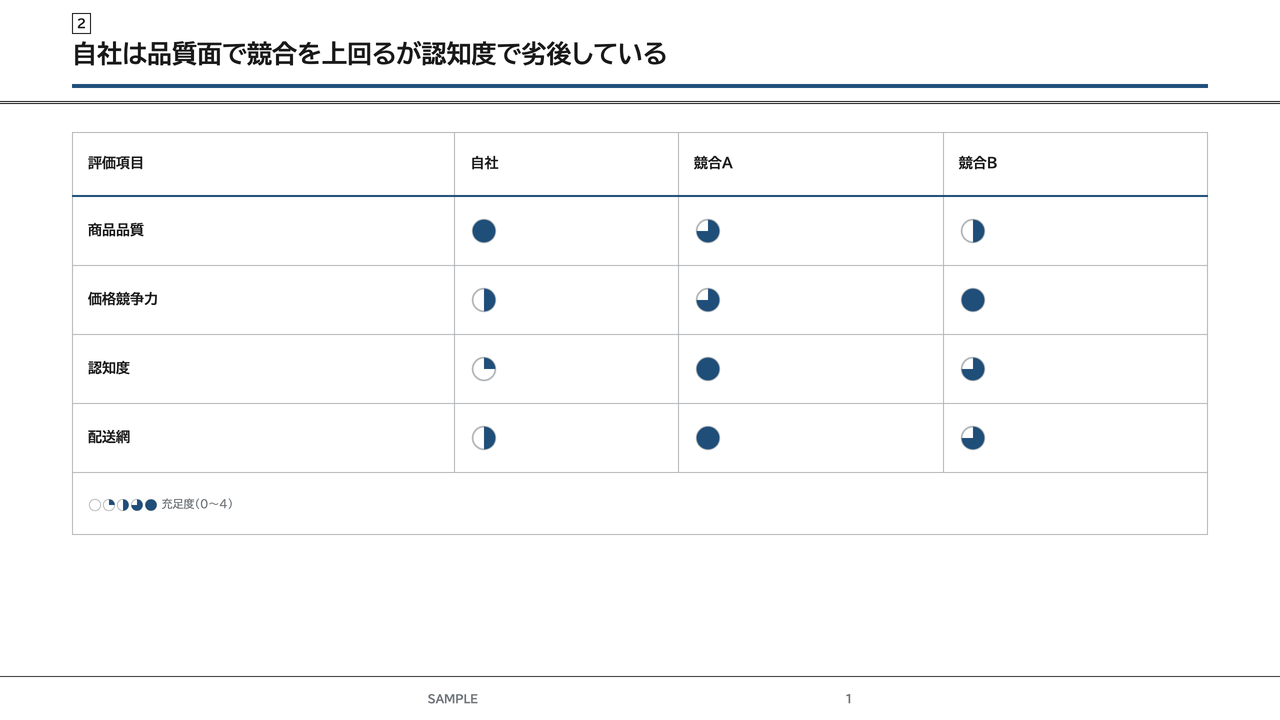補助金の事業計画書のサンプルスライド