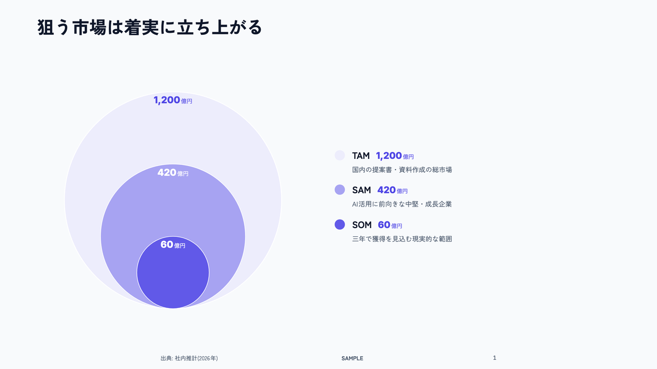 新規事業提案のサンプルスライド